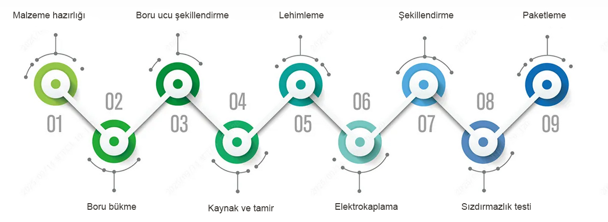 Üretim İşlemi