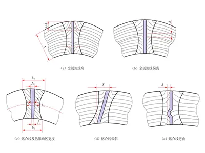 Metalografik