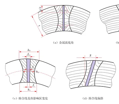 Metalografik